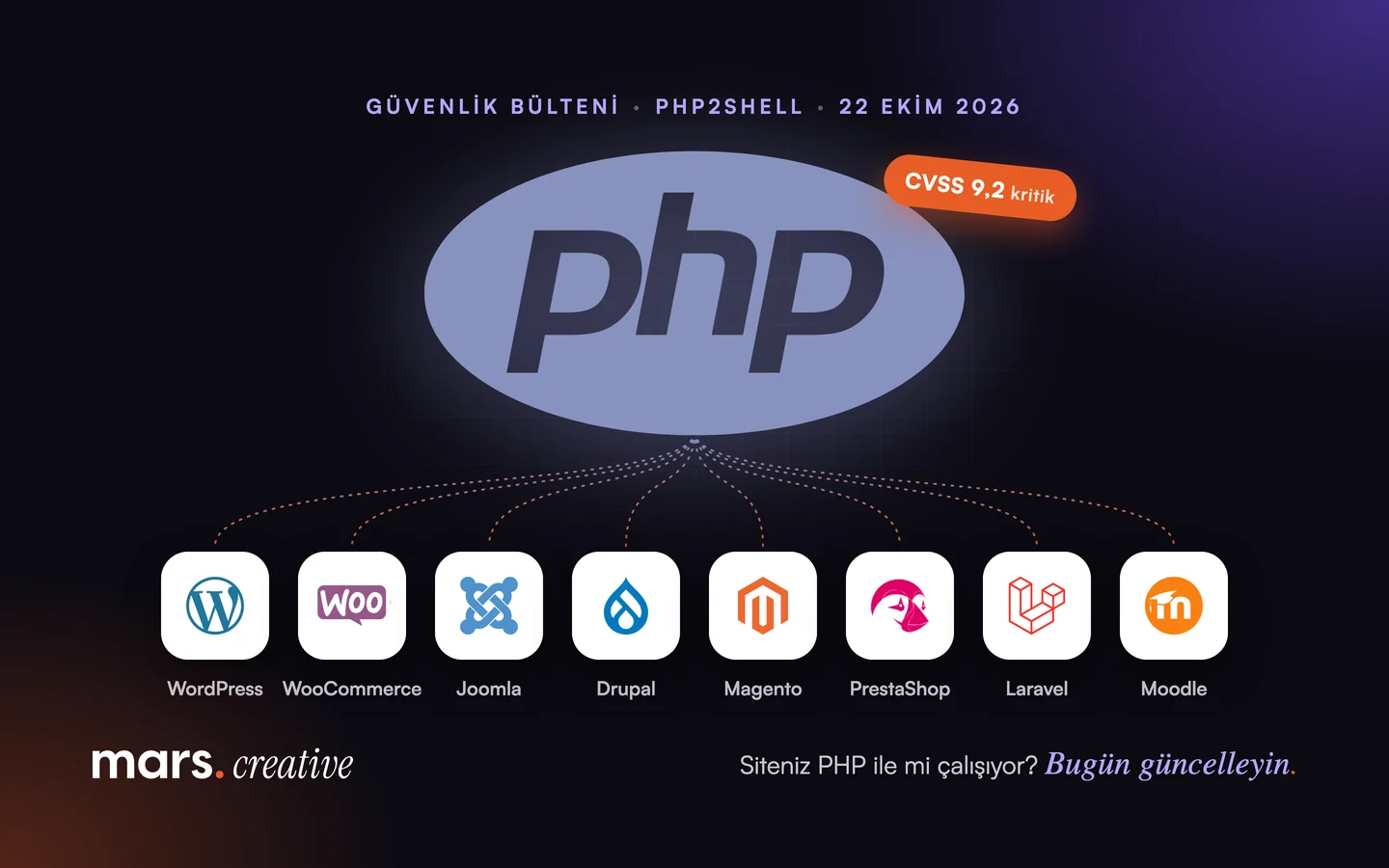 PHP logosu ve altında PHP ile çalışan WordPress, WooCommerce, Joomla, Drupal, Magento, PrestaShop, Laravel ve Moodle logoları