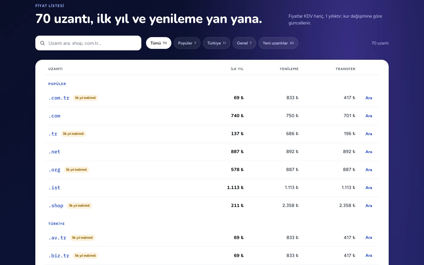 Webizza alan adı fiyat listesi: uzantı başına ilk yıl, yenileme ve transfer fiyatları